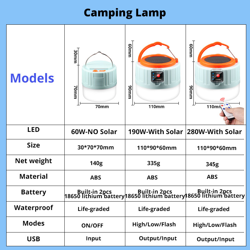 280 Watt Solar LED-campinglamp - Camping Cooking Tent recensie en prijs